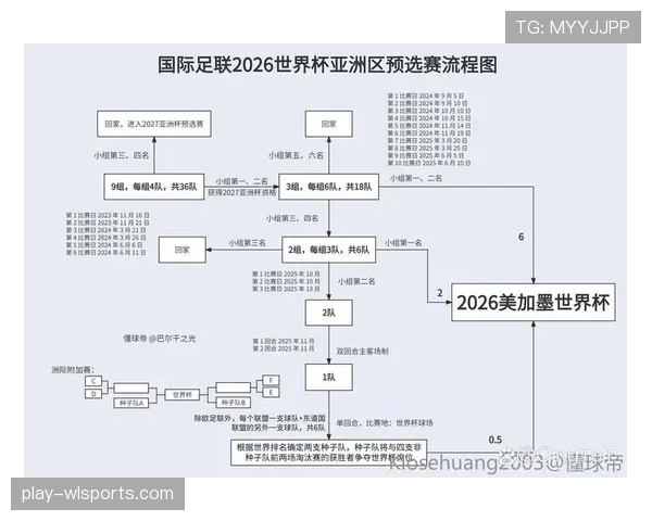 阿尔及利亚2026世界杯预选赛赛程分析及出线前景预测